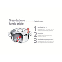 Panela Solar em Aço Inox Fundo Triplo com Tampa e Cabo 16 cm 1,4 L