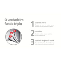 Jogo de Panelas em Aço Inox com Fundo Triplo 6 Peças